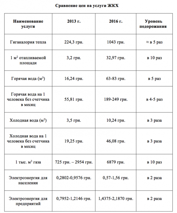 Доскакались!!! Украинцев стали готовить к потере квартир: Что придумала пропаганда