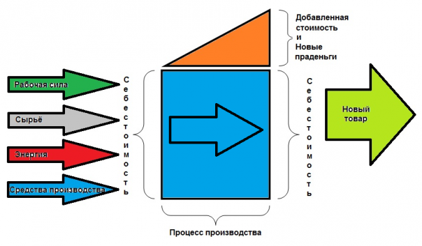 Экономика, которой не нужны люди: как это будет Экономика, которой не нужны люди: как это будет