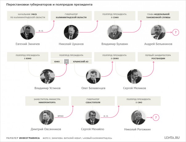 Силовой прием Силовой прием