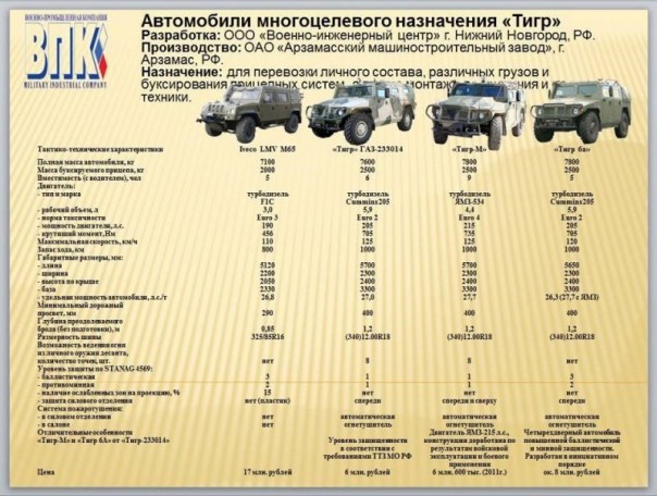 Россия выпустила лучшие в мире военные автомобили