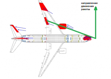 Сценарий катастрофы рейса MH-17 писало ЦРУ. Часть 2.