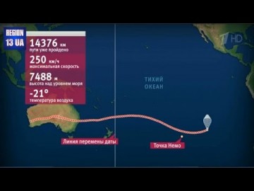 Путешествие Федора Конюхова: Аэростат приближается к Южной Америке Позади уже треть маршрута