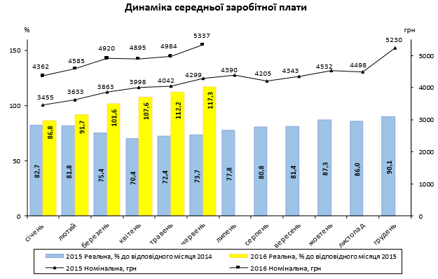 Российский капитал и гастарбайтеры пока держат украинскую экономику на плаву Российский капитал и гастарбайтеры пока держат украинскую экономику на плаву
