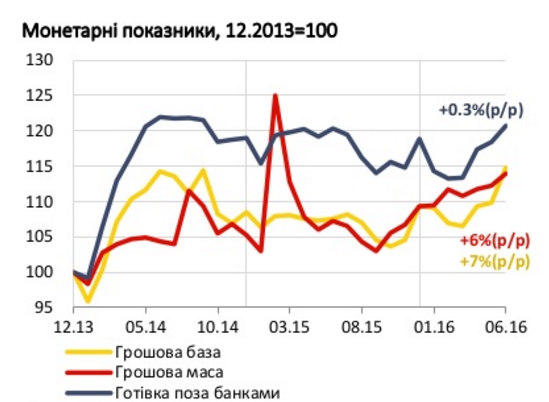 Российский капитал и гастарбайтеры пока держат украинскую экономику на плаву Российский капитал и гастарбайтеры пока держат украинскую экономику на плаву