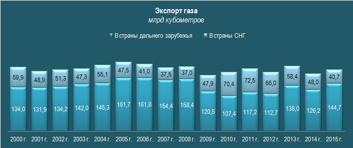 Бурные потоки