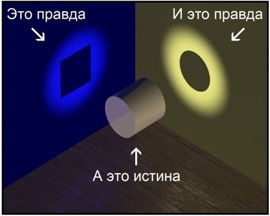 Об изнасилованном здравом смысле Об изнасилованном здравом смысле