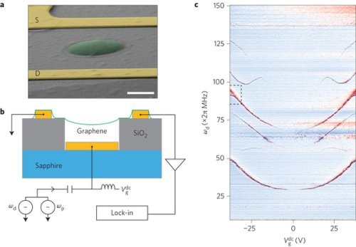 Новая подборка новостей мира науки и техники 06-08-2016 Новая подборка новостей мира науки и техники 06-08-2016