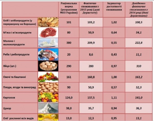Хлеб, млеко, яйко и другие продукты Хлеб, млеко, яйко и другие продукты