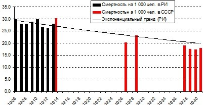 Кто "спаивал" русский народ?
