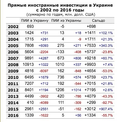 Инвестиции и ДРГ: записки сумасшедшего