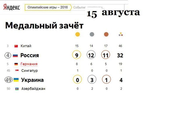 Олимпийская битва — вперёд, Россия!