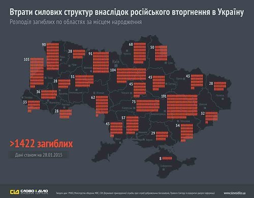 Меняющаяся Украина