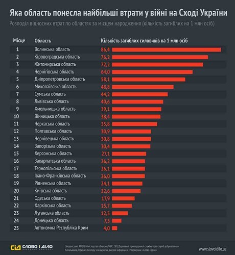 Меняющаяся Украина