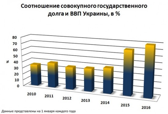 Тень Независимости