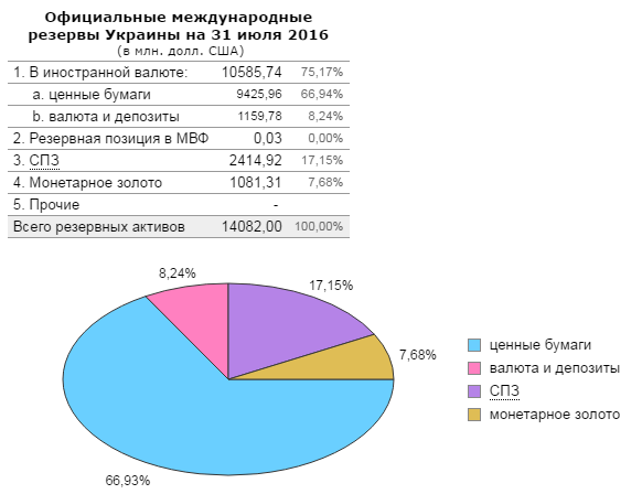 Украина собирается отдавать долг России?