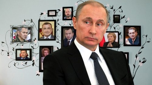  Конфигурация российской власти