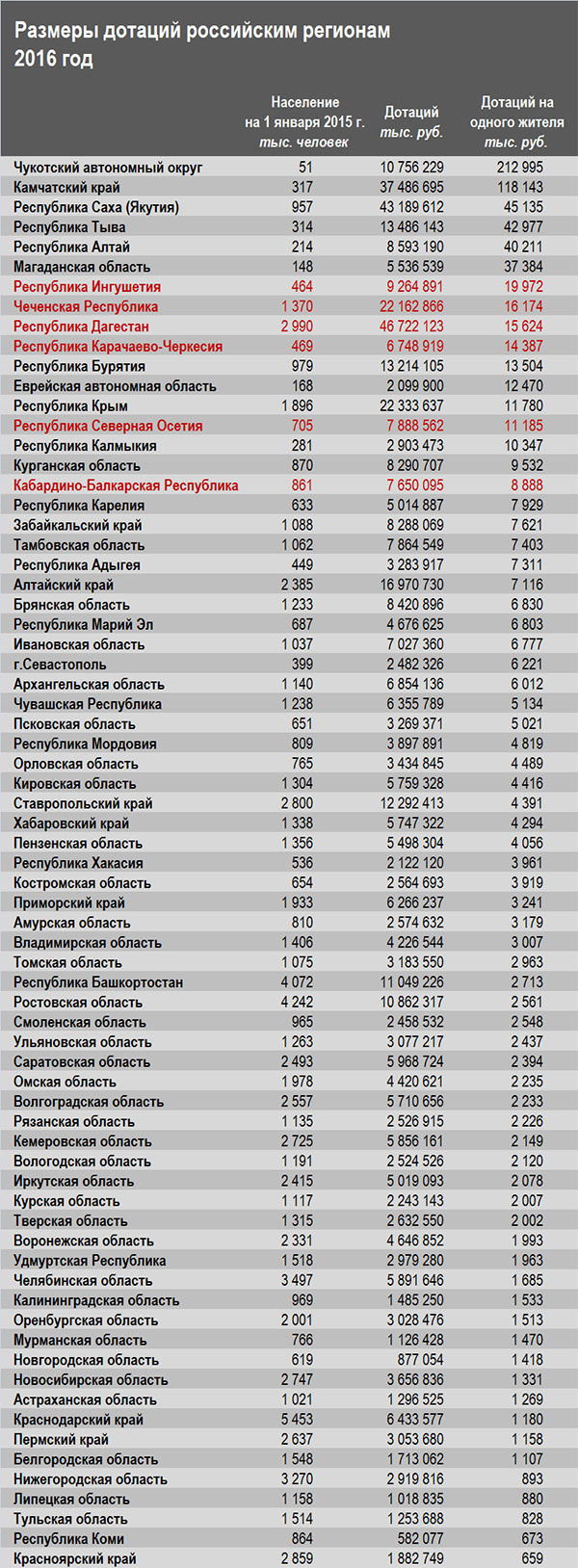 Особенности чеченского и ингушского патриотизма