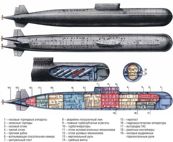 Российский атомный флот сбрасывает оковы