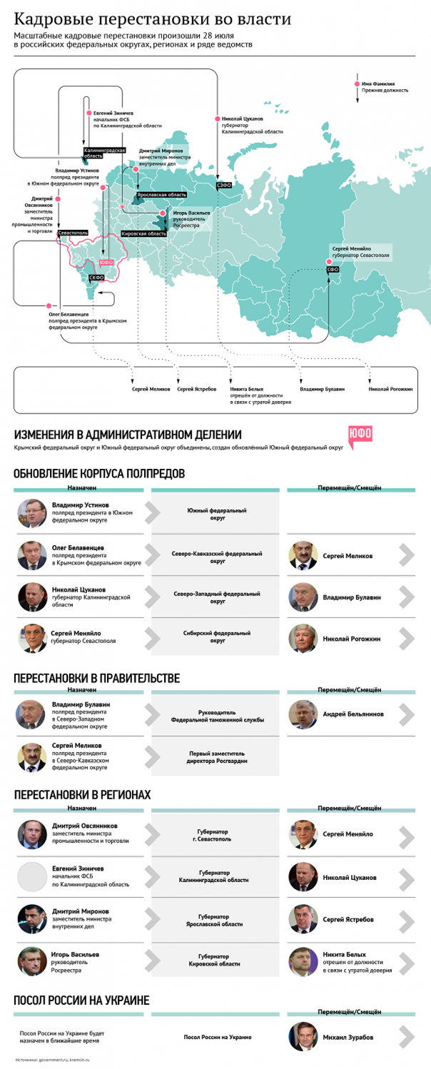 Российским элитам нужна встряска, а лучше взбучка