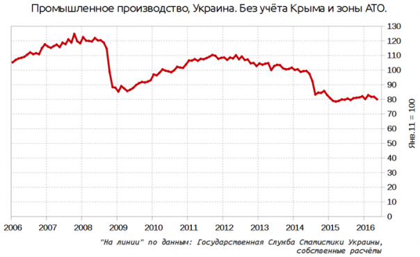 Реанимация Украины отменяется Реанимация Украины отменяется