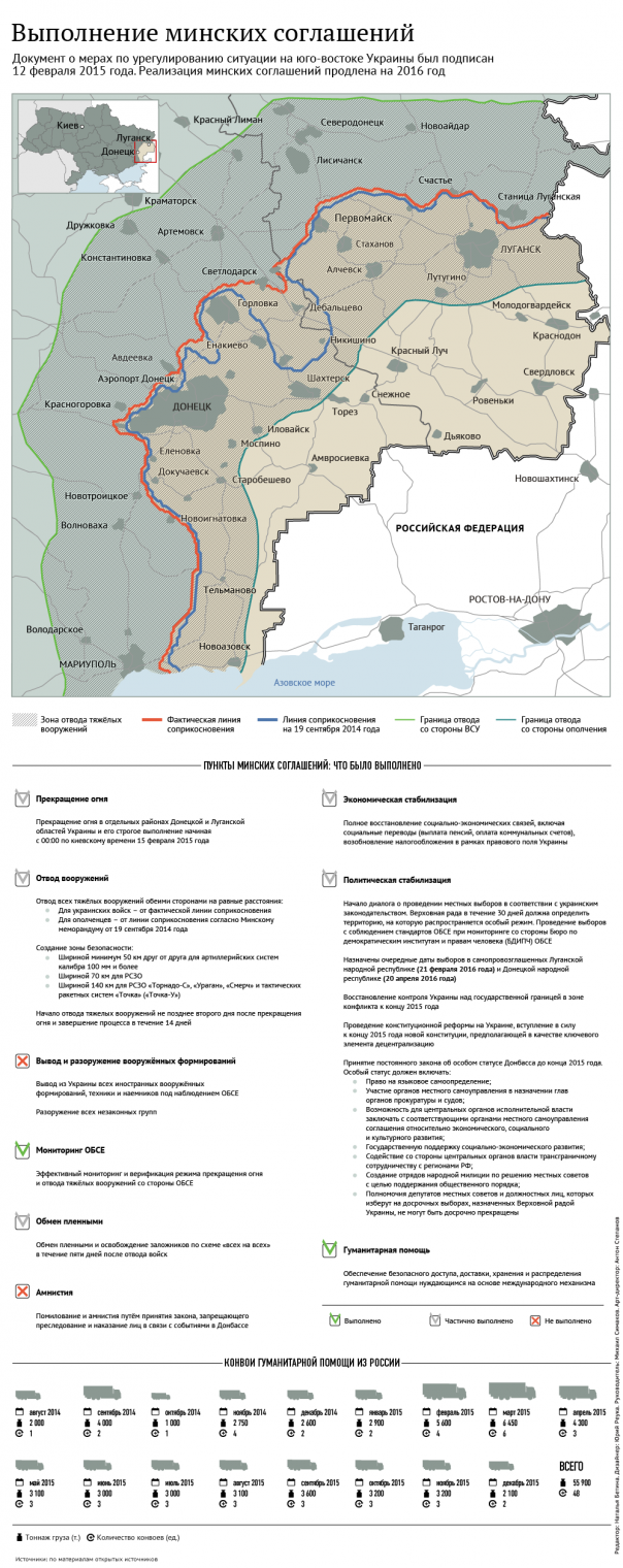 Силовики не пустили миссию ОБСЕ к поселку, откуда обстреливают ЛНР Силовики не пустили миссию ОБСЕ к поселку, откуда обстреливают ЛНР
