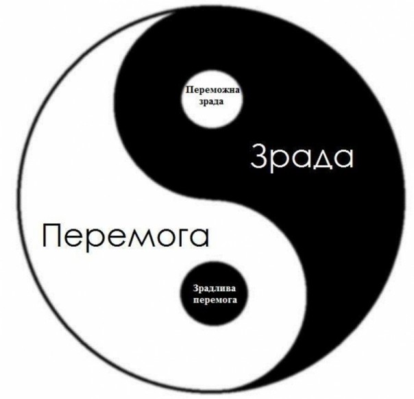"Зрадоперемога" как национальная идея Украины "Зрадоперемога" как национальная идея Украины