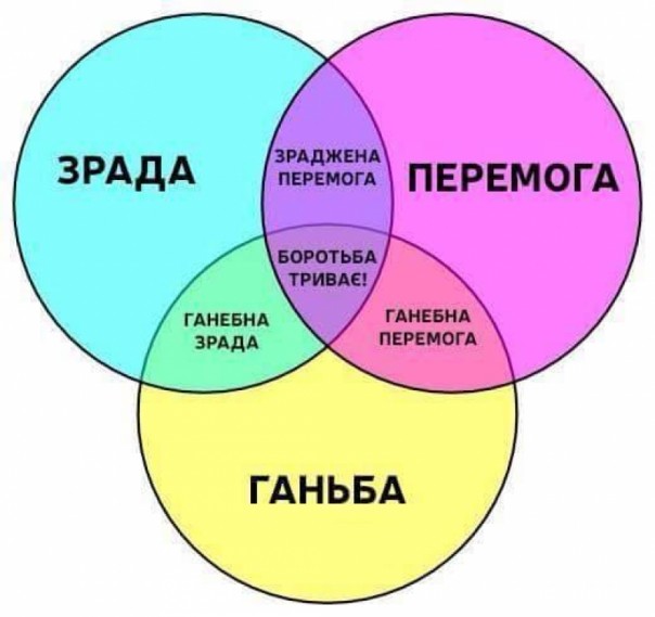 "Зрадоперемога" как национальная идея Украины "Зрадоперемога" как национальная идея Украины