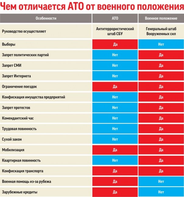 Тука: Военного положения  украинцы не почувствуют