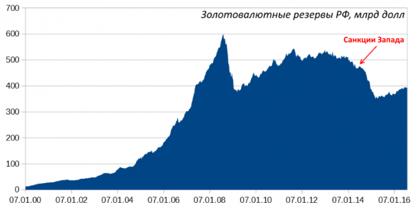 Чего ждать России от подступающего шторма