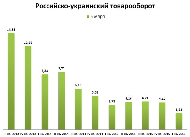 Чем обернутся новые украинские санкции против России Чем обернутся новые украинские санкции против России