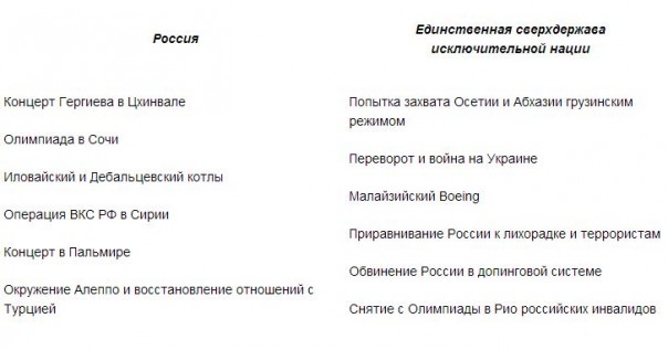 Олимпиада по-русски....Следим за счётом матча Россия-США Олимпиада по-русски....Следим за счётом матча Россия-США
