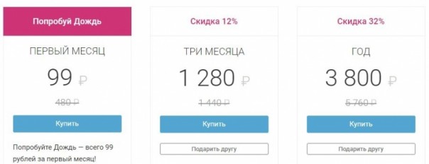 «Дождь» делает деньги на бездоказательных «сенсациях»