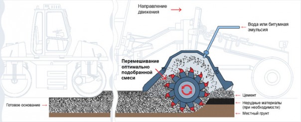Строительство автомобильной дороги к Крымскому мосту Строительство автомобильной дороги к Крымскому мосту