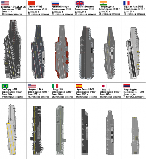 «Адмирал Кузнецов» готовят к Сирии: как устроен единственный российский авианосец «Адмирал Кузнецов» готовят к Сирии: как устроен единственный российский авианосец