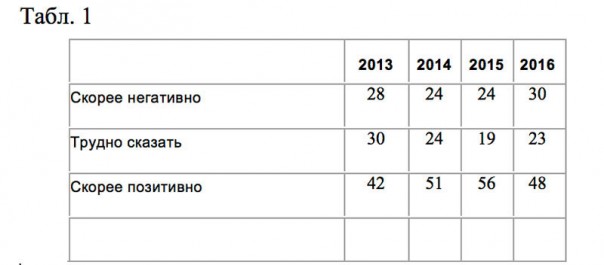 Общественное мнение начинает меняться
