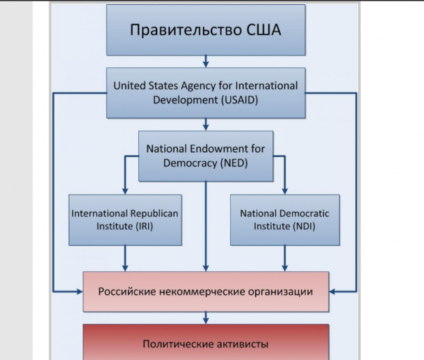 Все, «лавочку» Маккейна в России прикрыли! Все, «лавочку» Маккейна в России прикрыли!