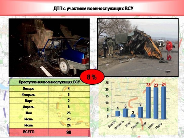 День 357: 180 обстрелов и 12 разрушенных домов (+ инфографика преступлений солдат ВСУ) День 357: 180 обстрелов и 12 разрушенных домов (+ инфографика преступлений солдат ВСУ)