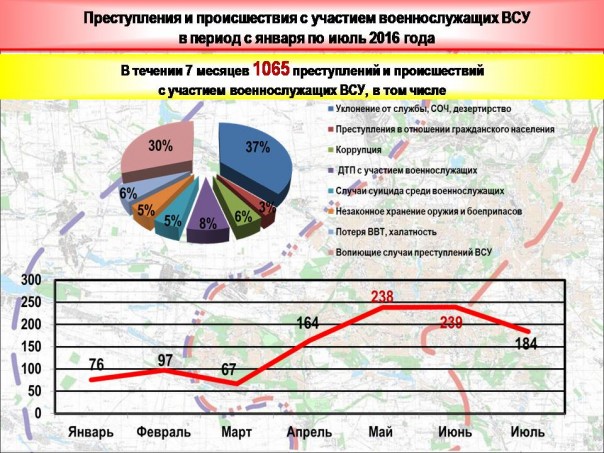 День 357: 180 обстрелов и 12 разрушенных домов (+ инфографика преступлений солдат ВСУ) День 357: 180 обстрелов и 12 разрушенных домов (+ инфографика преступлений солдат ВСУ)