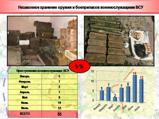 День 357: 180 обстрелов и 12 разрушенных домов (+ инфографика преступлений солдат ВСУ) День 357: 180 обстрелов и 12 разрушенных домов (+ инфографика преступлений солдат ВСУ)