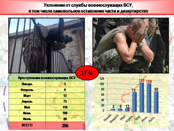 День 357: 180 обстрелов и 12 разрушенных домов (+ инфографика преступлений солдат ВСУ) День 357: 180 обстрелов и 12 разрушенных домов (+ инфографика преступлений солдат ВСУ)