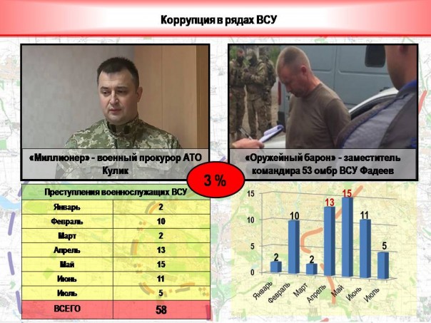 День 357: 180 обстрелов и 12 разрушенных домов (+ инфографика преступлений солдат ВСУ) День 357: 180 обстрелов и 12 разрушенных домов (+ инфографика преступлений солдат ВСУ)