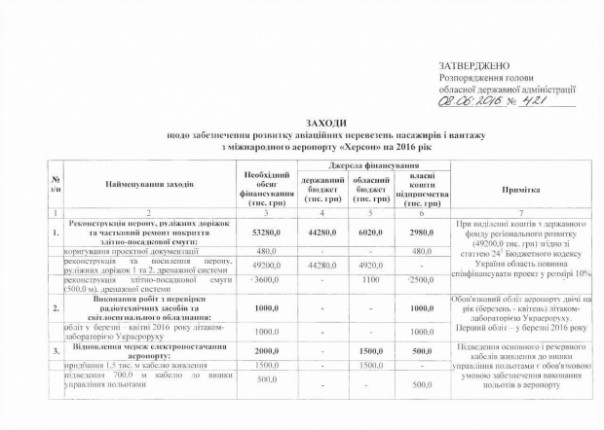 Украина – новая база для исламистов в Европе
