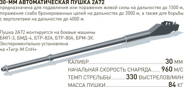 Новости ВПК, Армии и Флота России (25-08-2016)