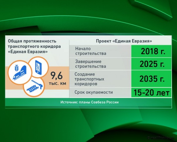 «Единая Евразия»: глобальный ответ кризису
