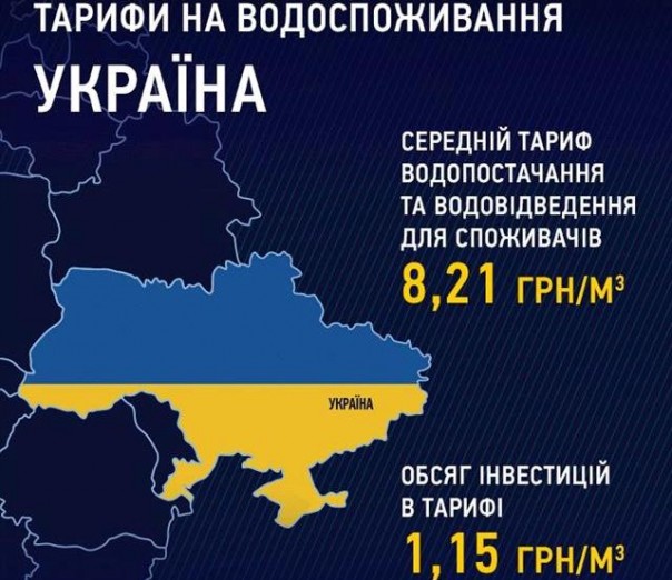 На Украине самые низкие цены на воду, их следует повысить, – Гройсман На Украине самые низкие цены на воду, их следует повысить, – Гройсман