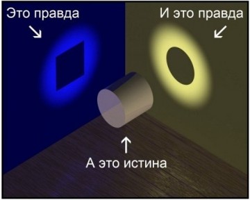 Об изнасилованном здравом смысле