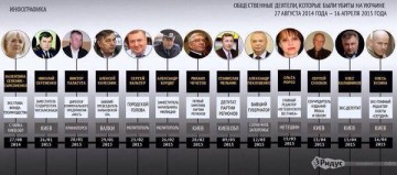 Письмо "небрату"