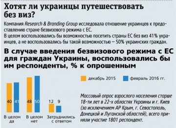 Поток туристов с Украины в Крым растёт