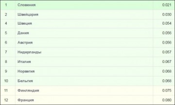 По данным издания Bild, Германии не существует