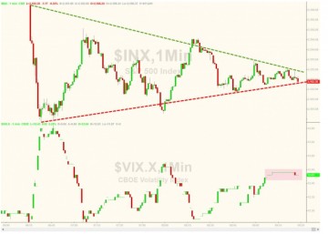 Клиническая смерть фондового рынка США